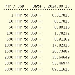 2 000 php to usd